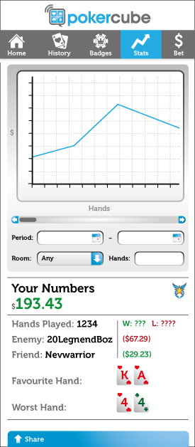 Pokercube stats