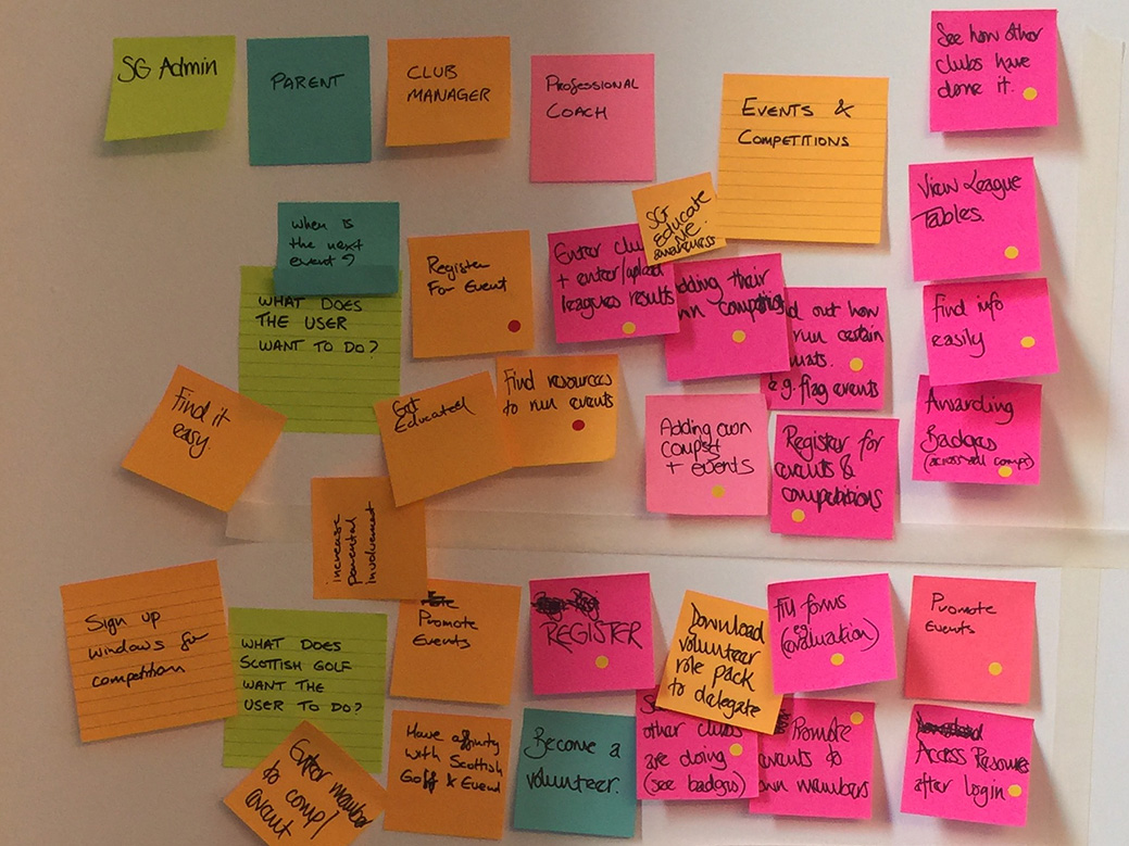 Post-it note session