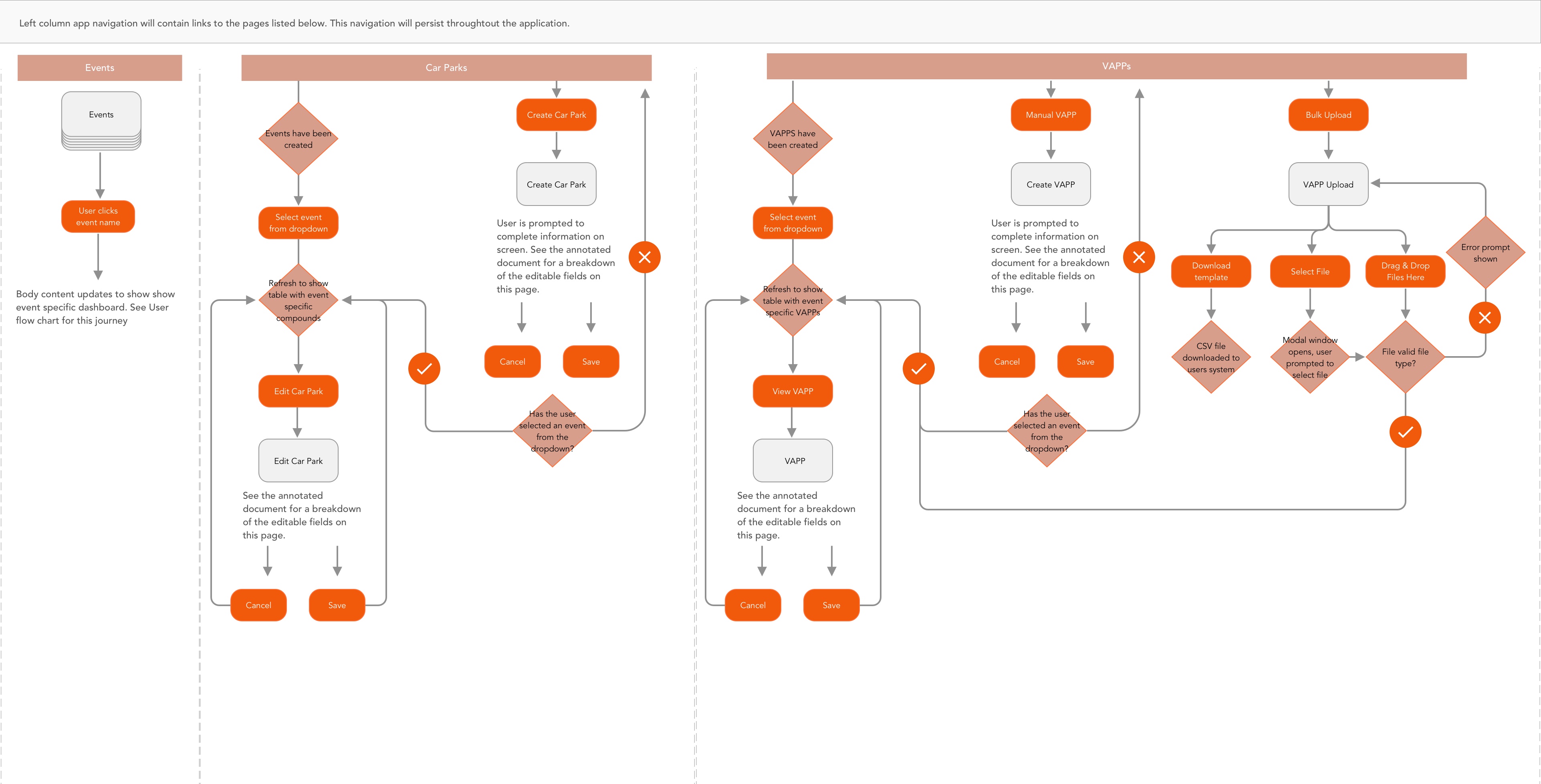 Admin UI navigation